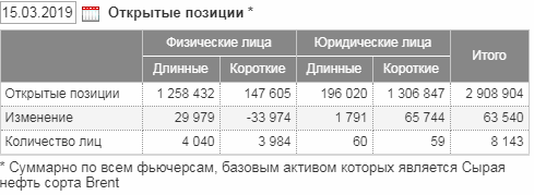 Часть Юр Лиц начинает спекулировать на рынке.