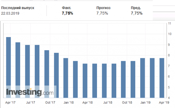 В России мощный резерв для стимулирования экономики. Рекомендация по Рублю.