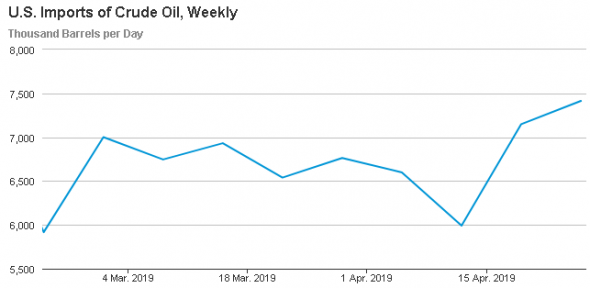 Ожидаю снижения цен на нефть