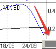 s&p100,акции США RTN, AXP, CVX, DIS, BA