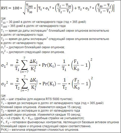 RVI - русский фьючерс на индекс волатильности можно хоронить...
