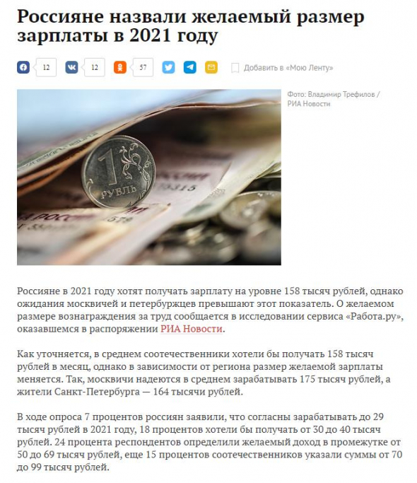 Мои итоги за 2020 год