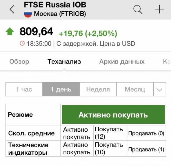 FTSE Russia IOB +2,50%