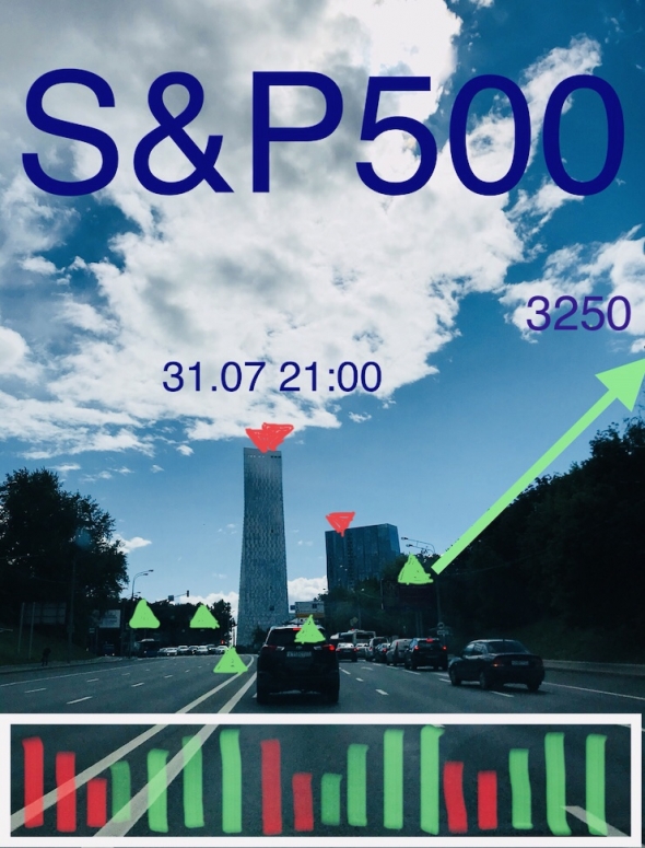 Орел и решка по S&P500