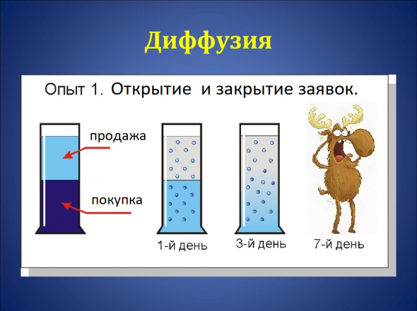 Газпром. Занимательная физика для школьников.