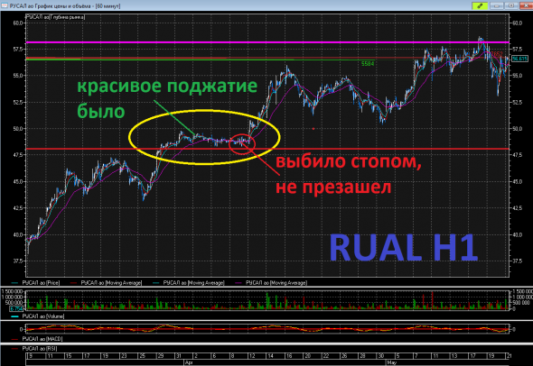 Смартлаб VS Телеграм: мой вклад в поддержку Смарта