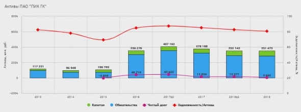 ПИК VS ЛСР