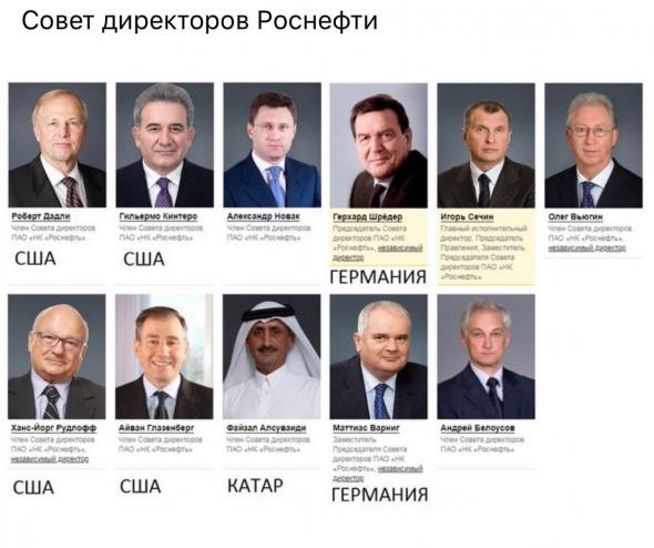Совет директоров Роснефть