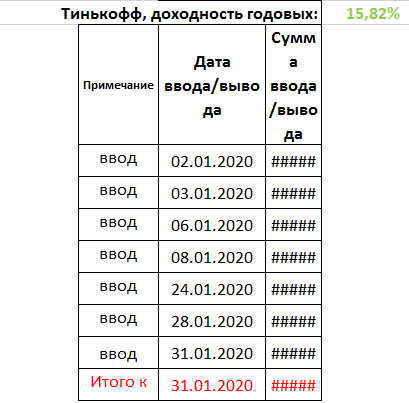 Портфель на фондовом рынке в Тинькофф +15,82%