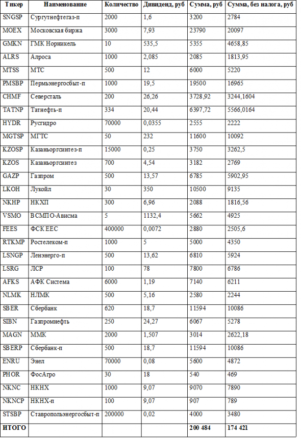 Жизнь висит на нитке, а думает о прибытке