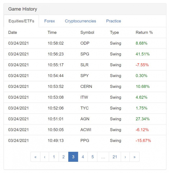 Третья попытка в ChartGame, 31 место ($5.12 млрд.)