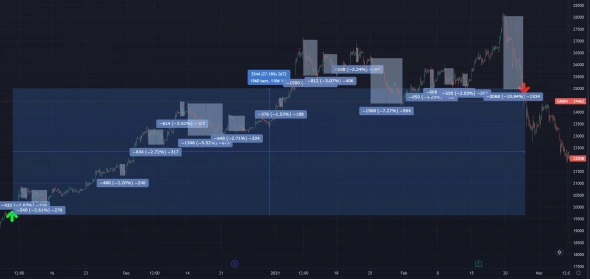 Спекульнуть или не спекульнуть?