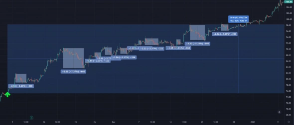 Спекульнуть или не спекульнуть?