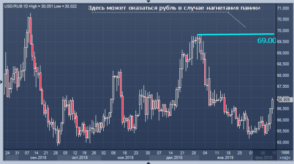 Америка хочет для России невыносимые условия