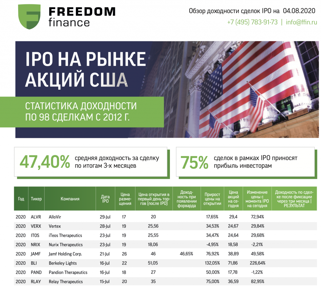 Freedom finance ipo the sale price on forex