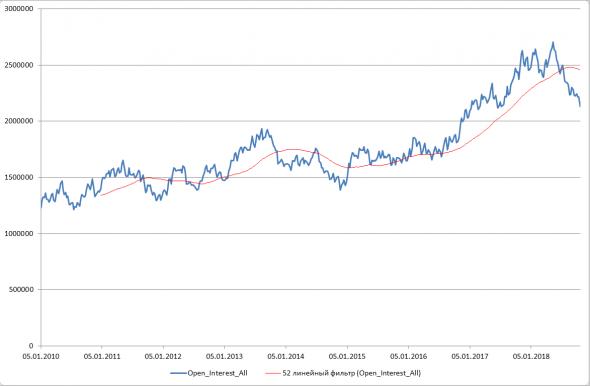 Нефть. Обзор недели+прогноз