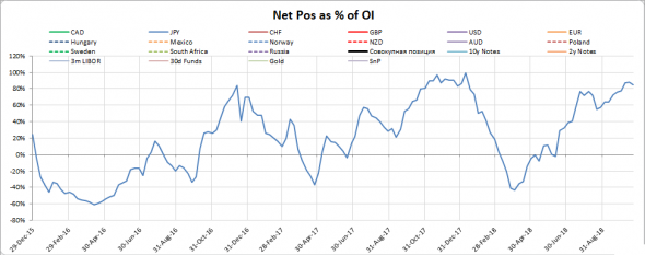 Обзор и прогноз экономики Японии. Йена, Nikkei225