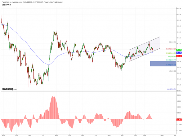 Обзор и прогноз экономики Японии. Йена, Nikkei225