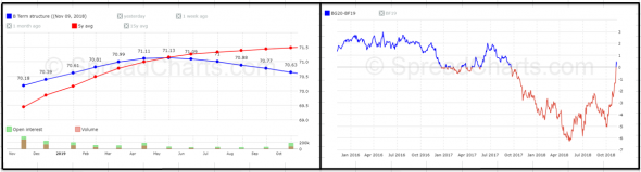 Нефть. За такое сажать надо.