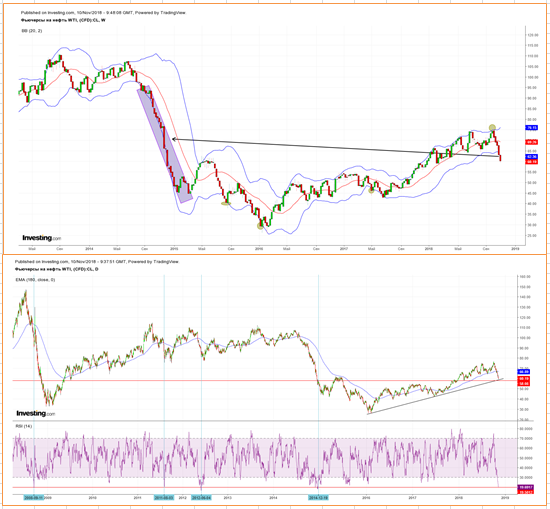 Нефть. За такое сажать надо.