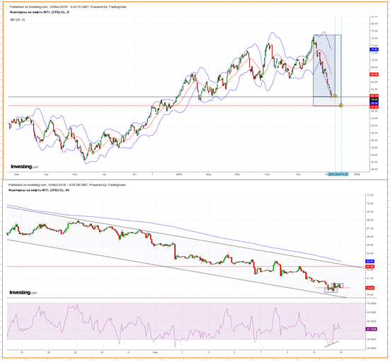 Нефть. За такое сажать надо.