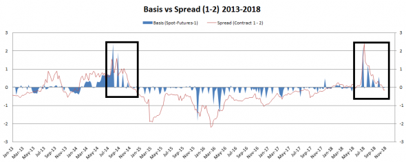 Нефть. За такое сажать надо.