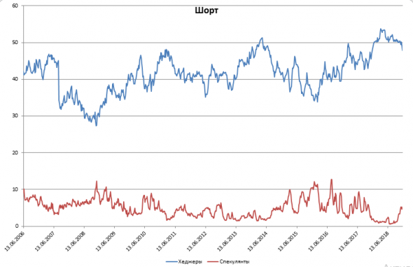 Нефть. Сводка после СОТ