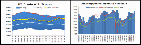 Нефть. Обзор рынка и перспективы дальнейшего лонга.