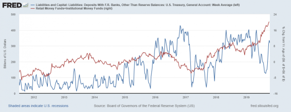 ФРС запустило негласное QE