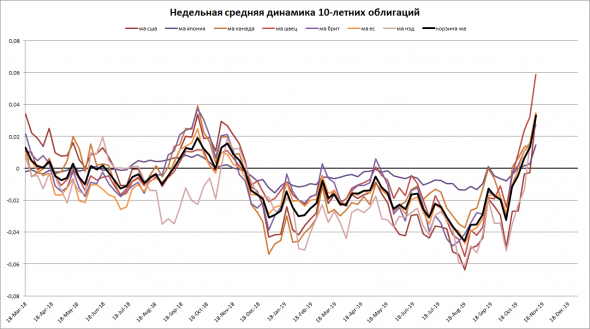 ПРОГНОЗ S&P500 и СОСТОЯНИЕ ЛИКВИДНОСТИ В США