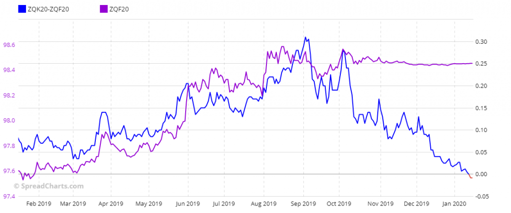 Liquidity trading. Долларовая ликвидность в США. Ликвидность в трейдинге.