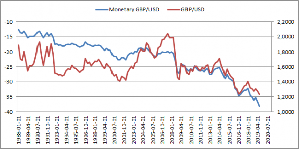 Перспективы GBP/USD, фундаментальный анализ