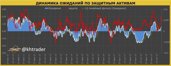 Оценка риска на финансовых рынках