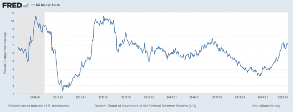 Денежный рынок США. ФРС поспешил с сокращением РЕПО
