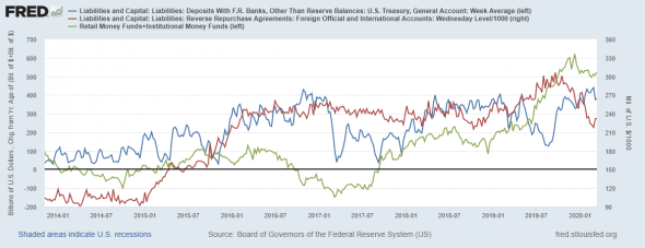 Кризис долларовой ликвидности - пик пройден