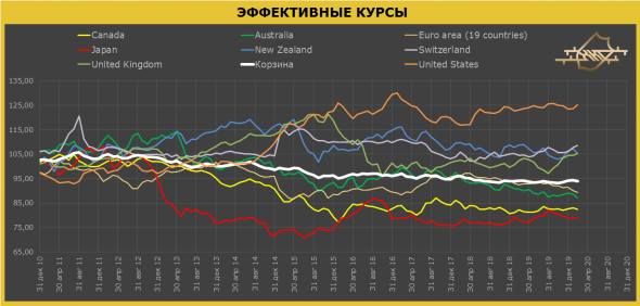 Доллар США - дефицит закончился