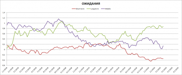 Из крайности в крайность - глубокая трансформация денежного рынка США