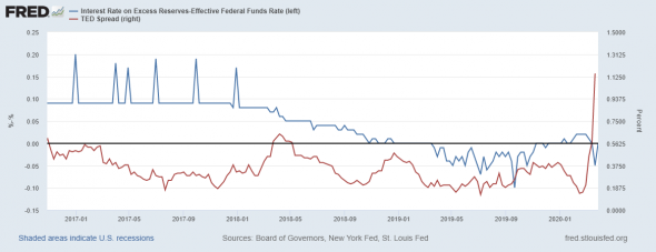 Балансирование денежного рынка ФРС продолжается