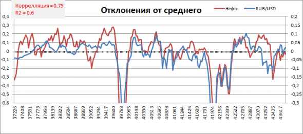 Перспективы рубля - широкий взгляд