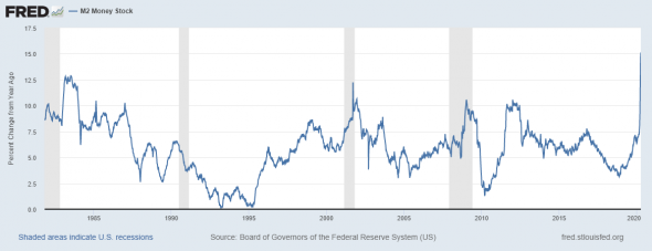 Ставки и денежная масса в США - стабилизация продолжается