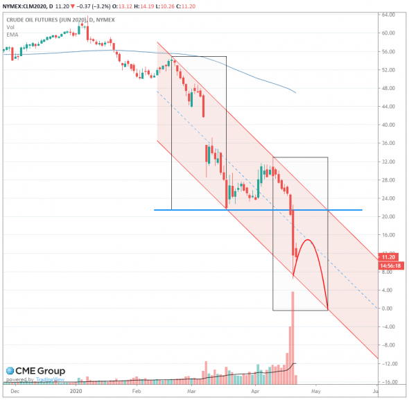 Рынок нефти. Экватор недели