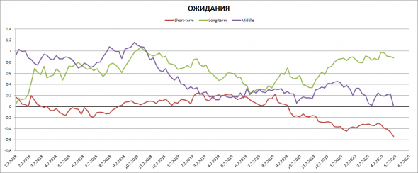 Обзор денежного рынка США