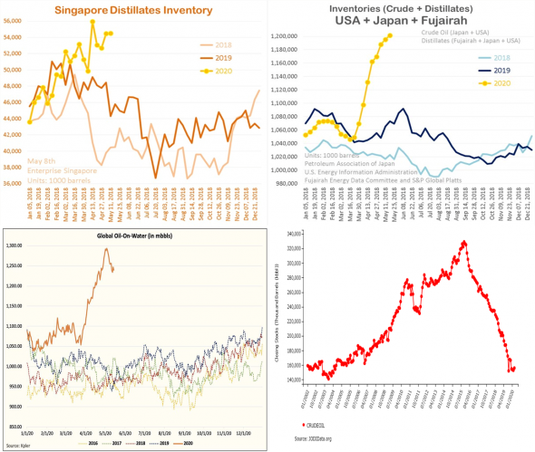 Что ждет рынок нефти в ближайшем будущем: анализ и прогноз