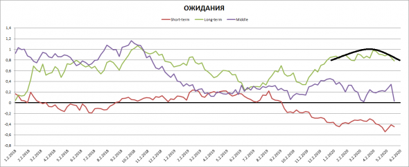 Состояние денежного рынка США