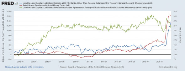 Ситуация с долларовой ликвидностью