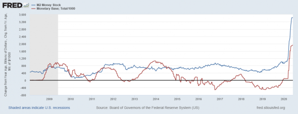 Обзор долларовой ликвидности и Velocity M2