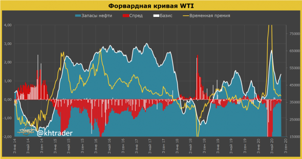 Нефть: итоги недели и перспективы рынка