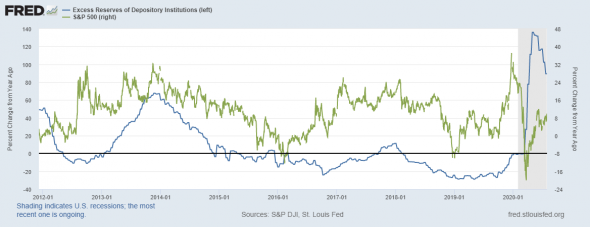 Состояние денежного рынка США и долларовой ликвидности