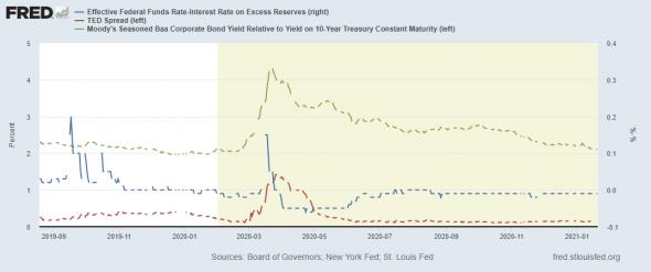 Состояние денежного рынка США и долларовой ликвидности