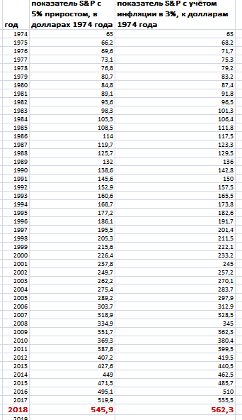 Курс 2000. Курс доллара по годам таблица. Курс доллара к рублю с 1991 года график. Рост доллара по годам с 1991. Таблица роста доллара с 2010 года.